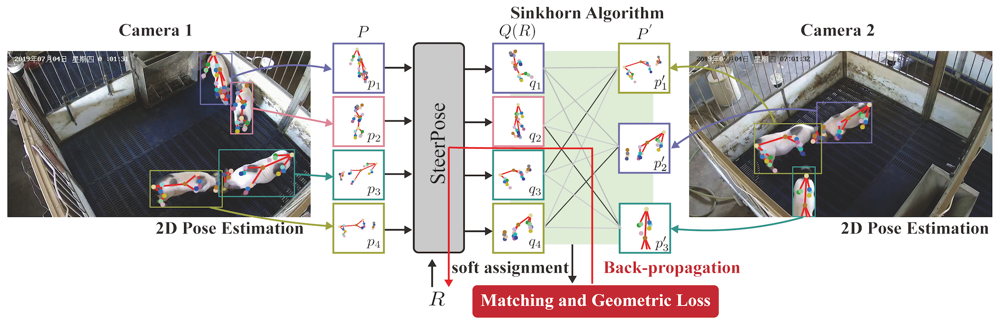 Method Diagram